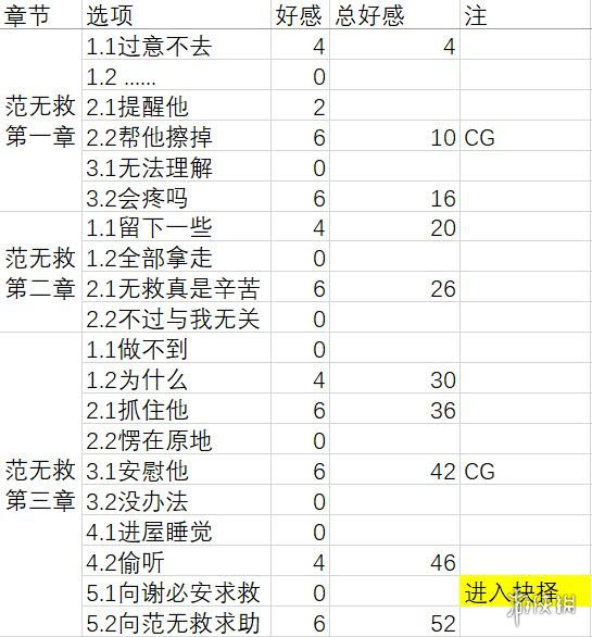 梦浮灯全角色好感度选择攻略