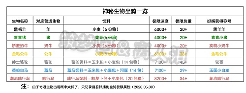 创造与魔法奇遇动物在哪里 创造与魔法奇遇动物位置