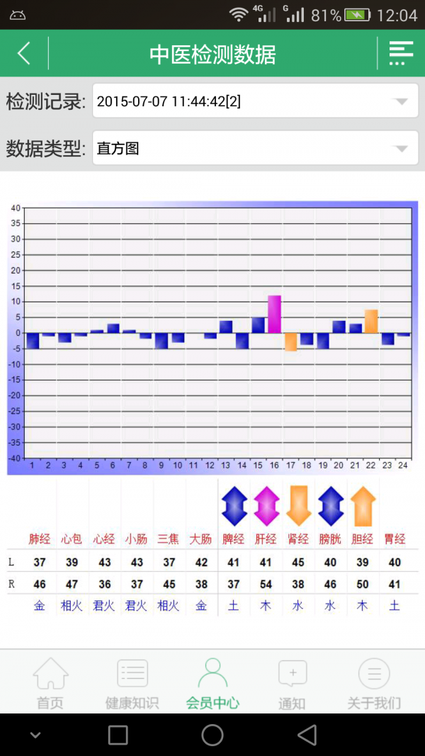 安康蓝光云监控